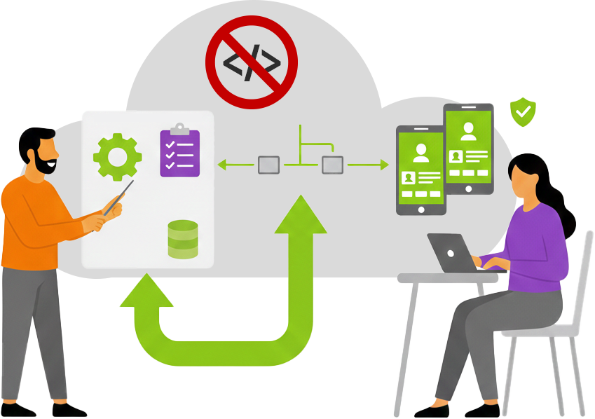 Illustration zur No-Code-App-Entwicklung mit Workflow, Datenbank und sicherer mobiler Benutzerverwaltung